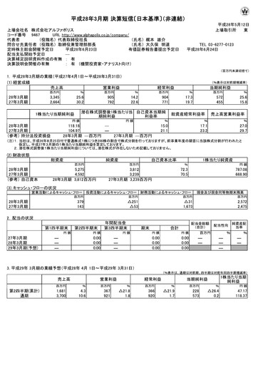 Thumbnail AlphaPolis Financial Report fy2016