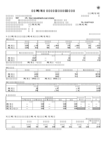 Thumbnail AlphaPolis Financial Report fy2017
