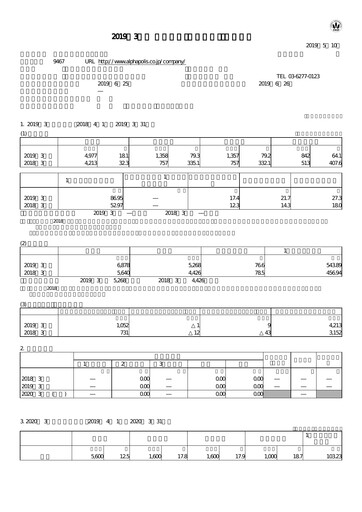 Thumbnail AlphaPolis Financial Report fy2019