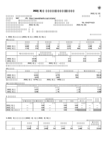 Thumbnail AlphaPolis Financial Report fy2022