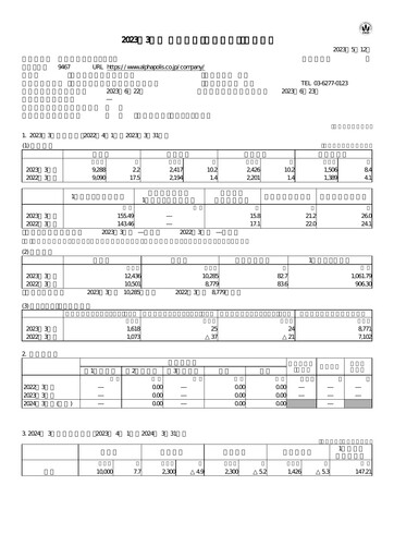 Thumbnail AlphaPolis Financial Report fy2023