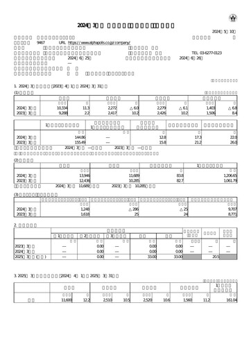 Thumbnail AlphaPolis Financial Report fy2024