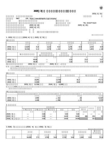 Thumbnail AlphaPolis Financial Report fy2025