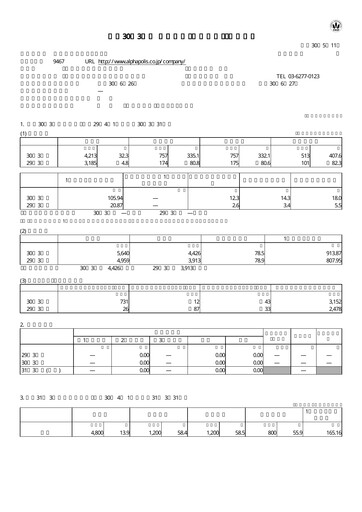 Thumbnail AlphaPolis Financial Statement fy2018