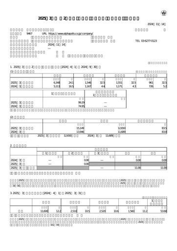 Miniature AlphaPolis Rapport semestriel fy2025-h1