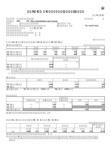 Miniature AlphaPolis Rapport trimestriel fy2019-q3