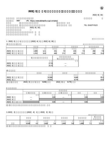 Miniature AlphaPolis Rapport trimestriel fy2023-q1