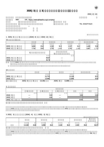 Miniature AlphaPolis Rapport trimestriel fy2025-q3