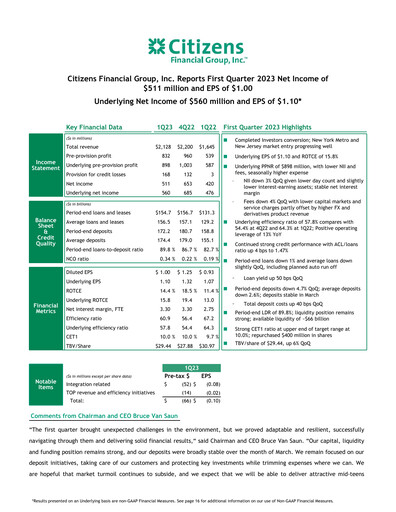 Thumbnail Citizens Financial Group Quarterly Report 2023-q1