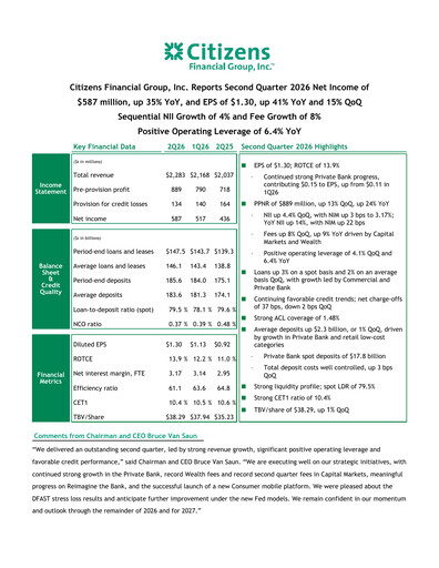 Thumbnail Citizens Financial Group Quarterly Report 2026-q2