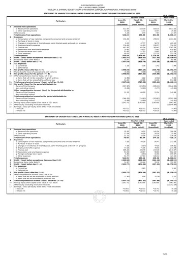 Thumbnail Suzlon Quarterly Report 2020-q1