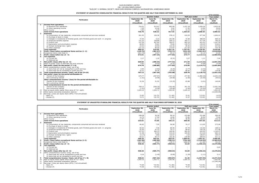Thumbnail Suzlon Quarterly Report 2020-q2