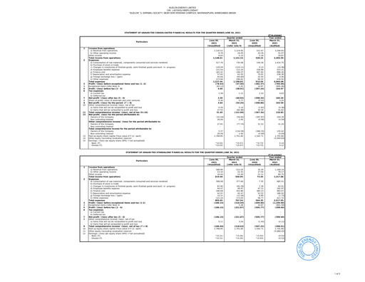 Thumbnail Suzlon Quarterly Report 2021-q1