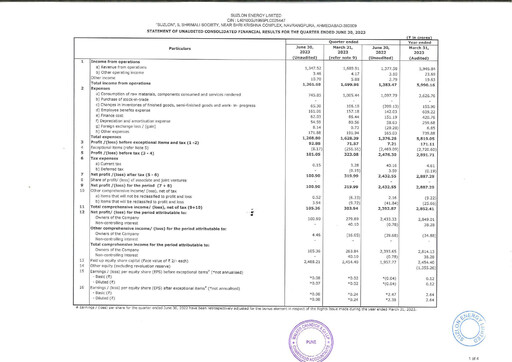 Thumbnail Suzlon Quarterly Report 2023-q1