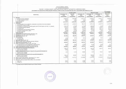 Thumbnail Suzlon Quarterly Report 2024-q2