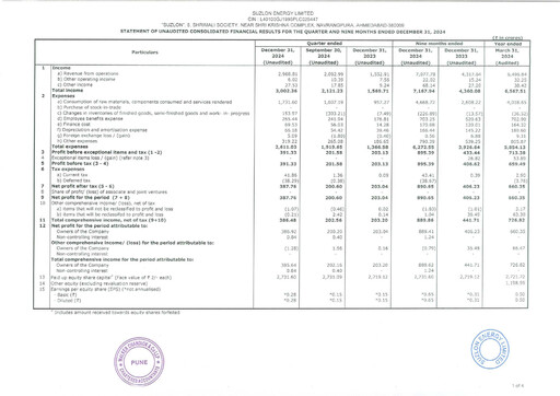 Thumbnail Suzlon Quarterly Report 2024-q3