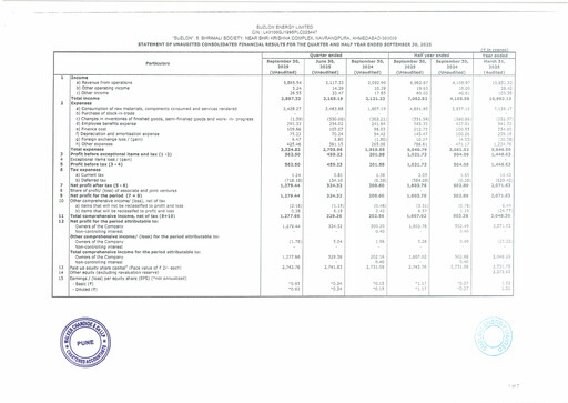 Thumbnail Suzlon Quarterly Report 2025-q2