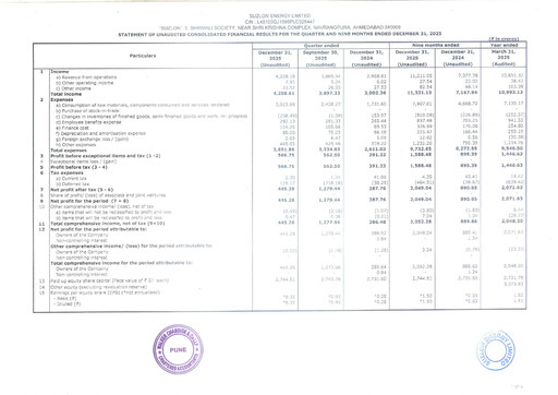 Thumbnail Suzlon Quarterly Report 2025-q3