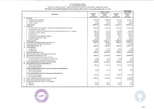 Thumbnail Suzlon Quarterly Report 2026-q1