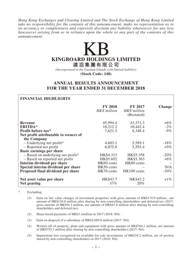 Thumbnail Kingboard Holdings Financial Report 2018