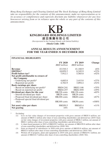 Thumbnail Kingboard Holdings Financial Report 2020