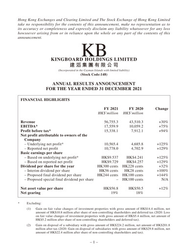 Thumbnail Kingboard Holdings Financial Report 2021