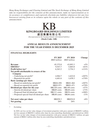 Thumbnail Kingboard Holdings Financial Report 2025