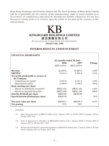 Thumbnail Kingboard Holdings Half-year Report 2018-h1