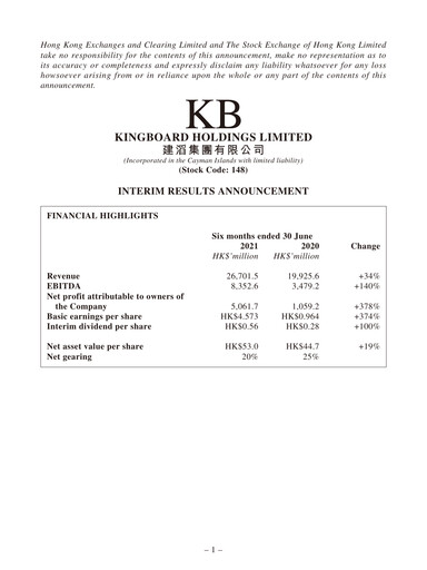 Thumbnail Kingboard Holdings Half-year Report 2021-h1