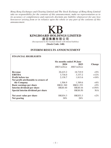Thumbnail Kingboard Holdings Half-year Report 2024-h1