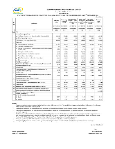 Thumbnail Gujarat Alkalies and Chemicals Quarterly Report 2016-q3