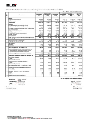 Thumbnail Elgi Equipments
 Quarterly Report 2021-q3