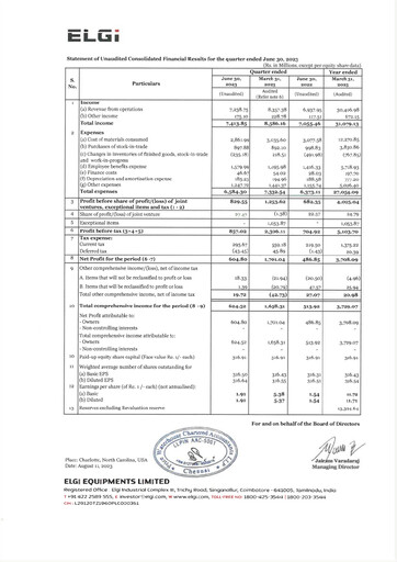 Thumbnail Elgi Equipments
 Quarterly Report 2023-q1