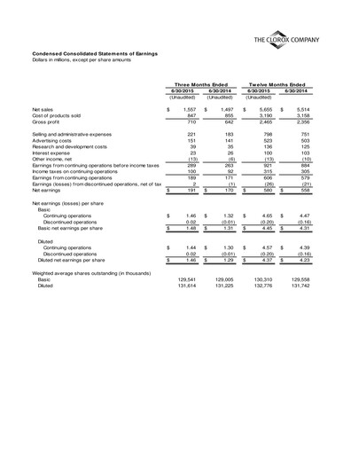 Miniature Clorox Bilan financier 2015