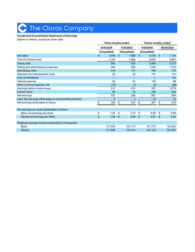 Miniature Clorox Bilan financier 2026