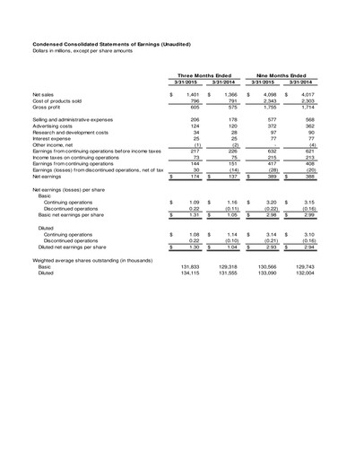 Thumbnail Clorox Quarterly Report 2015-q3