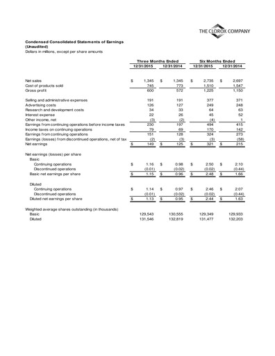 Thumbnail Clorox Quarterly Report 2016-q2