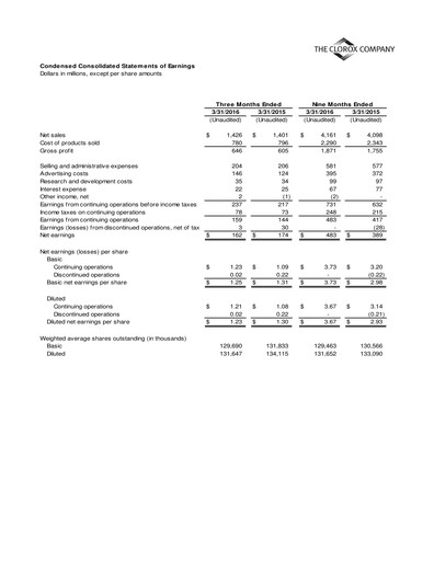 Thumbnail Clorox Quarterly Report 2016-q3
