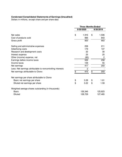 Thumbnail Clorox Quarterly Report 2021-q1