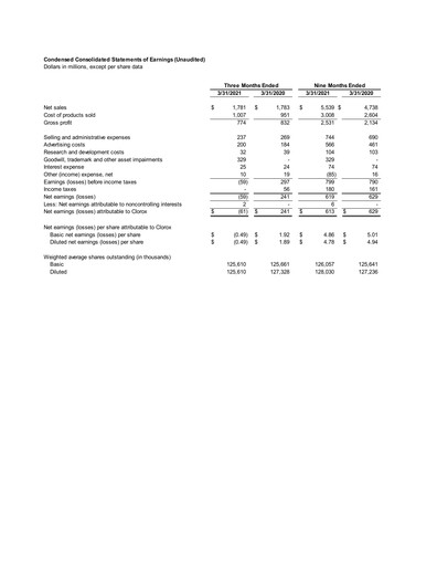 Thumbnail Clorox Quarterly Report 2021-q3