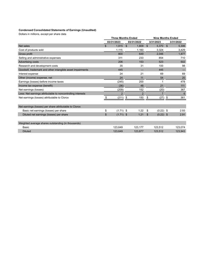 Thumbnail Clorox Quarterly Report 2023-q3