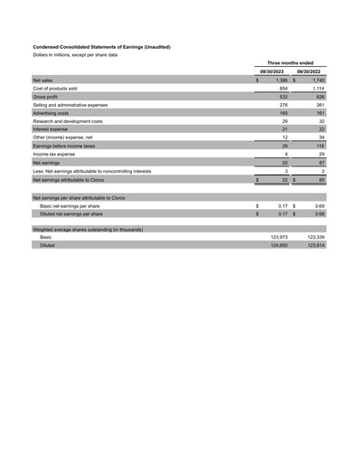 Thumbnail Clorox Quarterly Report 2024-q1