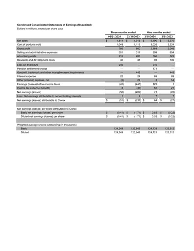 Thumbnail Clorox Quarterly Report 2024-q3