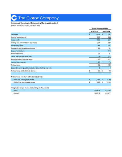 Thumbnail Clorox Quarterly Report 2026-q1