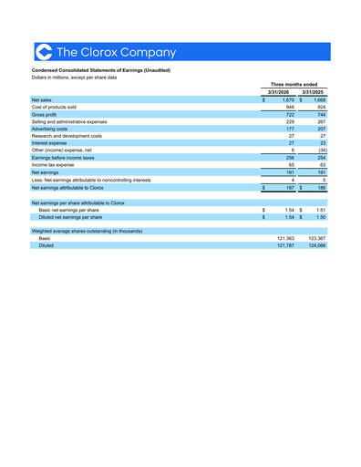 Thumbnail Clorox Quarterly Report 2026-q3