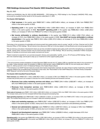 Thumbnail PDD Holdings (Pinduoduo) Financial Statement 2023-q1
