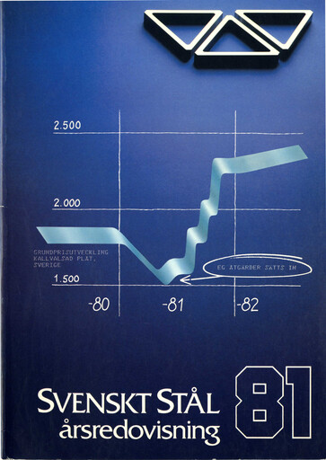 Miniature SSAB Rapport annuel 1981