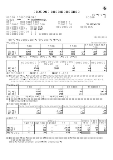 Thumbnail J.S.B.Co. Financial Report fy2017