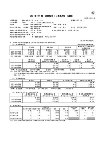 Thumbnail J.S.B.Co. Financial Report fy2021
