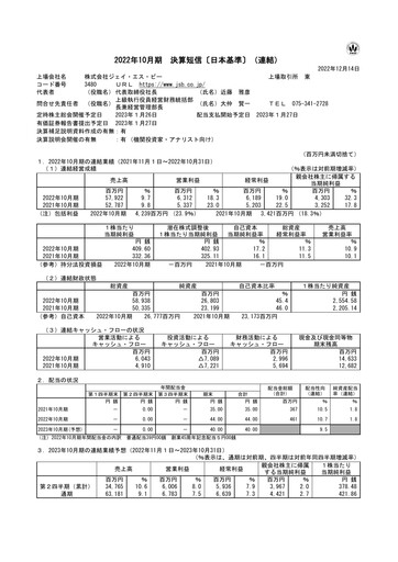 Thumbnail J.S.B.Co. Financial Report fy2022